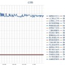 【 猪 ８６０ べくれる。】ｗ（－－；）ｗ　　（未チャ）