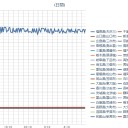 【 福一ライブカメラ 】（紫色）／地下水から基準160倍のベンゼン。　（未JUMP）