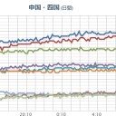 【 名古屋 】 越冬実行委員会から年末年始の越冬支援の案内。　（未ＪＵＭＰ）