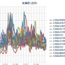 【 名古屋 】 越冬実行委員会から年末年始の越冬支援の案内。　（未ＪＵＭＰ）