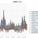 【 名古屋 】 越冬実行委員会から年末年始の越冬支援の案内。　（未ＪＵＭＰ）