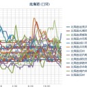 （昼寝から覚めた、りす１匹目）　（一曲追加☆）
