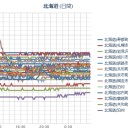 （ 札幌 ０．０ ４２ μ ／－６℃ ）。