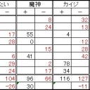第１１０回全自動卓杯