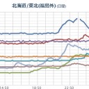 【 東武東上線 】（人身事故。正月２日連続）／福島除染「手抜き」／【 新潟 ０．１ １６ μ 】／【 栃木 ０．１ １４ μ 】（＋欠測！）。