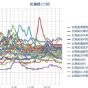 【 札幌 ０．０ ５３ μ 】。　（本日憂患　その１）。　（未りん）