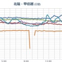 【 山形＋山梨⇒不自然な欠測。】。　（本日憂患　その２）　（未りん）