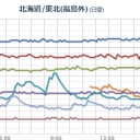 【 山形＋山梨⇒不自然な欠測。】。　（本日憂患　その２）　（未りん）