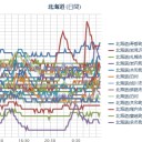 【 稚内 ０．０ ４３ μ 】／（札幌 ０ ℃。 ０．０ ３１ μ ）。　（未ビル）