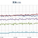【 札幌 ０．０ ６４ μ ⇒ ０．０ ２９ μ 】（－０．５℃）。　（未ビル）