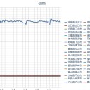【 Ｍ ５．７ 】ロシア。　（未ビル）