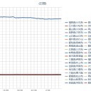 【 ＦＵＣＫ！　欠測 】。　（中ビル）