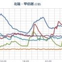 【 広島 ０．１ １９ μ 】。　（未中津）