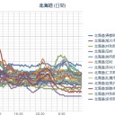 【 旭川 ０．０ ６８ μ 】。　（未ｎｅｒｖ）