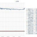 【 立往生 】⇒信越線／【 富山 ０．１ ０８ μ 】／オオタカ死骸から【 鳥フル 】in 東京。　（中中津）