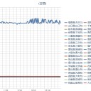 【 東電 社員 家族 】全力で西に逃げた／【 非常に健康に悪い金曜日１５時 】／【 ３．０２８ μSv/h 】／私が「デマ！」でない証明／「JCO臨界事故」で検索して覗いて下さい。。　（中sin）
