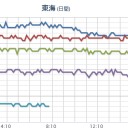 【 宮城県 ６１０ bq 】／福島原発の風下２００kmの首都圏で若死が多発／「日本人の半分が癌になる」。　（未OTL）