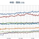 【 岡山県 津山市 】 湿度100％ 連続／【 愛知県名古屋市 】 AQIは有害と判定。。　（中中津）