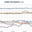 おかしいことを平然と言ってのける精神構造／地震の前には不自然に暖かくなるから要注意。　（中中津）