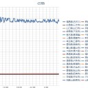【 静岡 ２１０ ベクレル 】／福一ライブカメラ水蒸気のようなものが出ています。　（また中中津★）