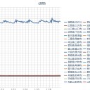 【 静岡 ２１０ ベクレル 】／福一ライブカメラ水蒸気のようなものが出ています。　（また中中津★）