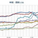【 奄美大島 】オイル漂着まで最短４３時間⇒【 硫黄・水銀・ヒ素・鉛 】を含む／オイルは黒潮に乗って屋久島に流れ着きそう／徳島で工場火災／【 広島 ０．１ ０１ μ 】。　（中中津）