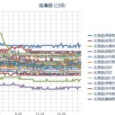 （日付修正＋追記ありす）⇒　業火二本立て(∋_∈)【本日厄日】＋【トレローニー先生疑惑（－－；）】。　（未しん）