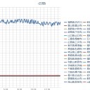 かなり悪化しています。　（未しん）