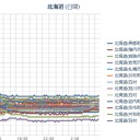 【 稚内 ０．０ ９３ μ 】／（ 札幌 ０．０ ２９ μ。 －４℃ ）。　（中レイ）