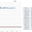 【★ Fuck-1 欠測 ★】／大熊町夫沢の空間線量は一貫して上がっている／「燃料デブリ」（＠NHK）／風は関東を直撃／【 埼玉 越谷 】 （黄色い粉が降ったあたり） 突然死。　（中レイ）