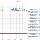 【 富山 欠測 】。　（未JUMP）