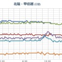 【 富山 欠測 】。　（未JUMP）