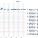 フクシマの風は関西まで到達／今回の事故は西日本へとどめを刺す。　（未ＯＴＬ）