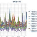 【 岩見沢 ０．０ ８ μ 】／（ 札幌 － ８ ℃。 ０．０３６ μ ）。　（JUMP中）
