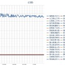 福島県民について「年20ミリシーベルトまで住んでいただく」と明言した、佐藤暁氏です。　（JUMP中）