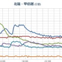 【 山口 ０．１ μ 】／悪いこと言わないから、大阪も降りておけよ。　（JUMP中）