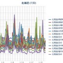 【 仁木町 ０．０ ４５ μ 】／（ 札幌 －７℃。 ０．０２９ μ ）。　（中特）