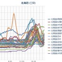 【 北海道で竜巻 発生か】／【 函館 ０．０ ６９ μ 】／（ 札幌 ０．０ ４８ μ。－１℃ ）。　（未中津）