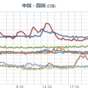 【 広島 ０．１ ０７ μ 】／霧は汚染されてる／【米軍ヘリ また緊急着陸か 沖縄 渡名喜村】。　（未中津）