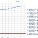 （夜行りす・５匹目）　（未中津）