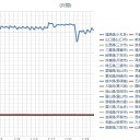 【 柏崎刈羽 原発 】大雪の影響で外壁１０ｍ剥がれた／【★Fuck-1 欠測★】／【ヨウ素】検出／【五輪】 都の支出 １兆 ４０００ 億円／このまま東京人が生活すると死にうる？　（未OTL）