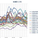 （ 札幌－６℃。　０．０ ４２ ⇒２８ μ ）。　（中sin）