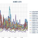（ 札幌－６℃。　０．０ ４２ ⇒２８ μ ）。　（中sin）