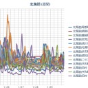 【 札幌 －１０℃ 】（０．０ ２６ μ）。　（また中sin）（－－；）