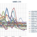 【 泊原発 ０．０ ６１ μ 】／（ 札幌 ０．０ ２６ μ 。－８℃ ）／生活保護者自立支援施設で火事。　（中rin）