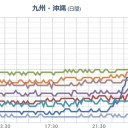 【 沖縄 ０．０ ７５ μ 】／【 史上最悪の大気汚染 】／【 島に油が漂着】／そこには住めなくなる。　（中rin）