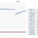 【 タンカーの事故 】知らないでビックリ。／【 報道しないから 】危険。　（中rin）