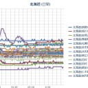 （追記あり塚）⇒【札幌＠ －１４ ℃　】（ ０．０ ２７ μ ）。　（結局また未rin）　ｗ（－－；）ｗ。