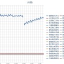 【 ♪ シ ミ 消 失 ♪ 】⇒【 肌 質 も ♪ 】 むちむちプリン／【 白血病 】罹患する確率が／ミサイルより切実なのに、【 報道されない。】　（結局また未rin）