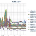 （ 札幌 － ４ ℃。 ０．０ ３１ μ ）／タイツ重ね着とか中間着重ね着とかほんと不毛よ／作業服の「ワークマン」でリーズナブルに揃いますね。　（中ＯＴＬ）